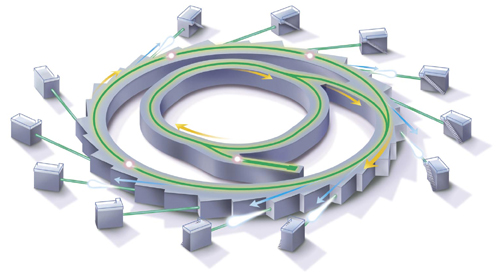 Particle Accelerators